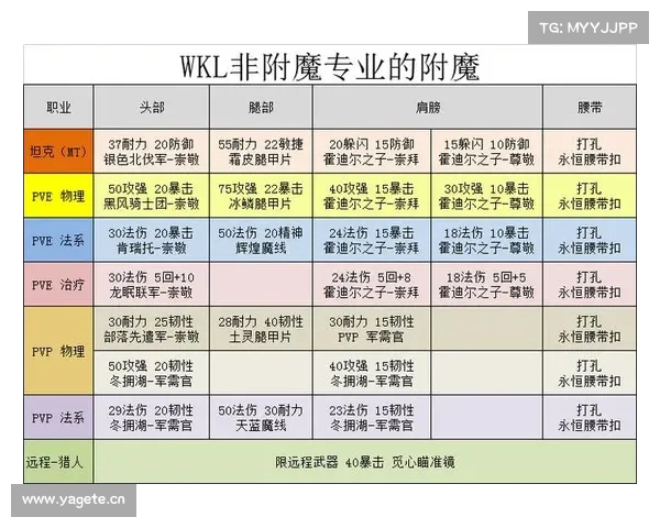 魔兽世界120级：武器抗性加成攻略